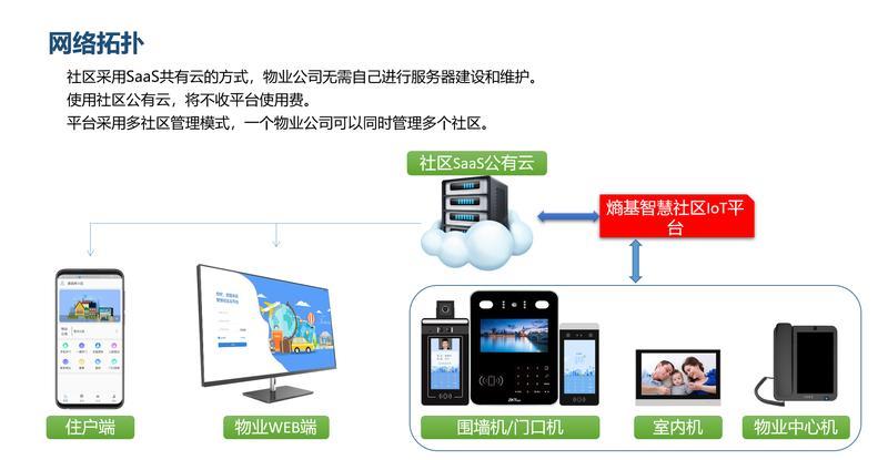 硅基智能OPC社区