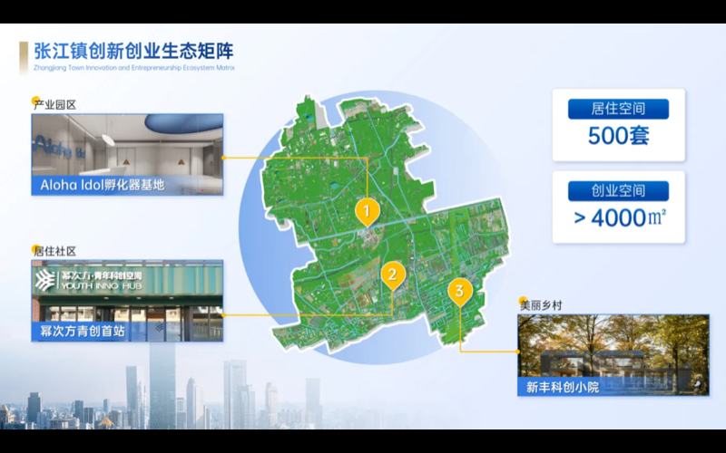 幂次方·青年科创空间