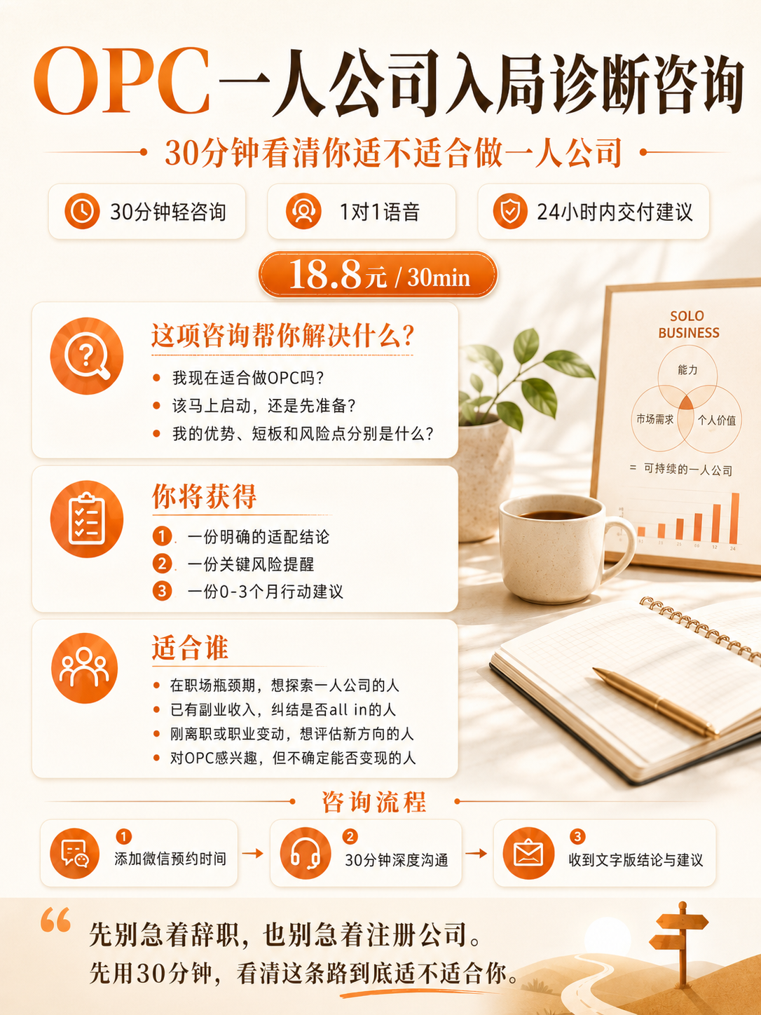 OPC一人公司入局诊断 1