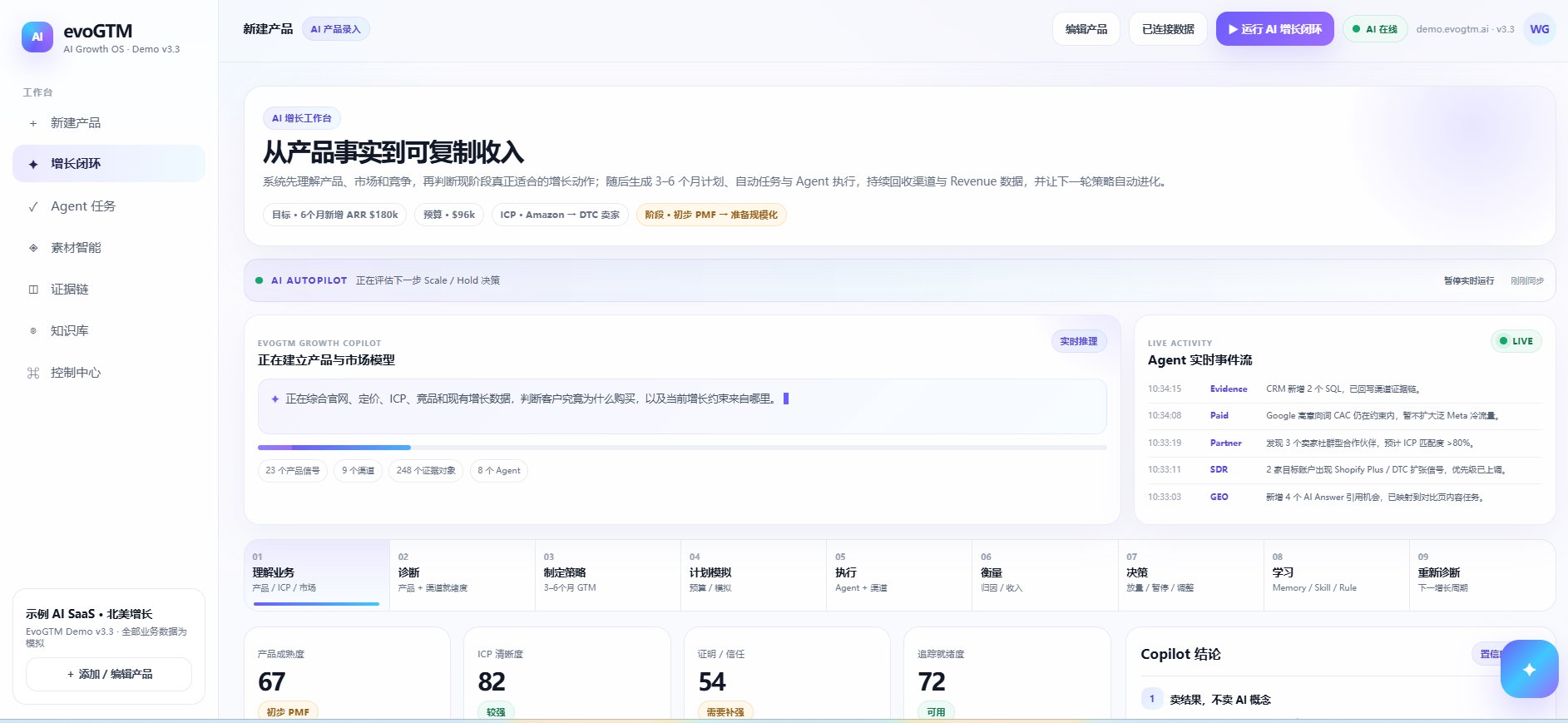 EvoGTM 截图